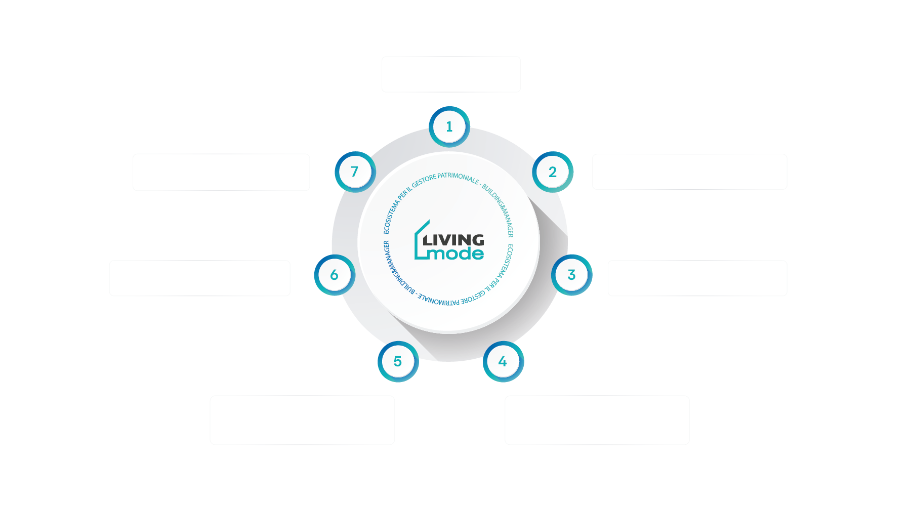 Proptech - Servizi per gli amministratori condominiali