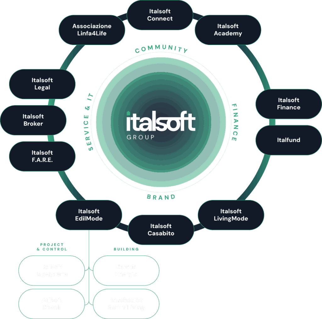 Il gruppo gruppo italsoft grafico